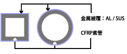 金属複合管（特許出願品）