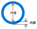 丸パイプ成形用型