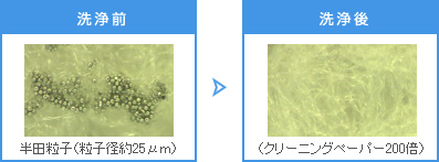 ペーパ―超音波洗浄機