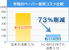 コストメリット比較表