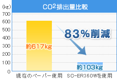 環境メリット比較表