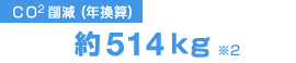 CO2削減（年間算）約514kg